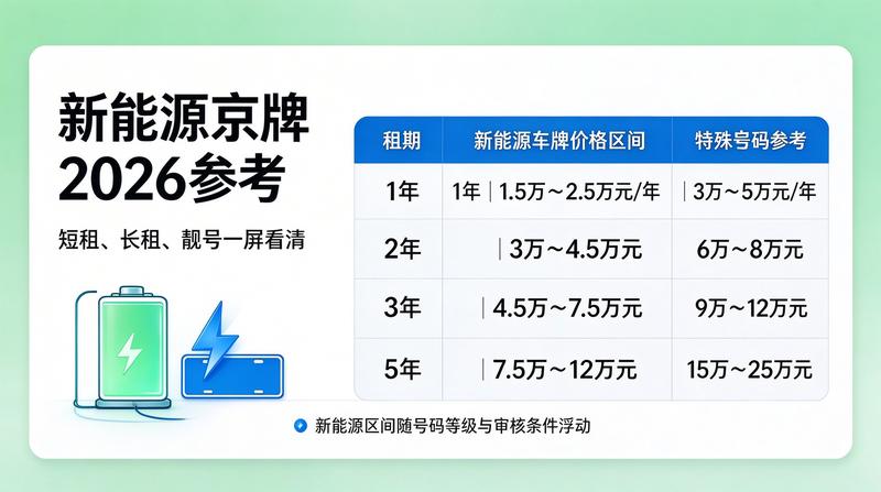 新能源指标购置税优惠政策
