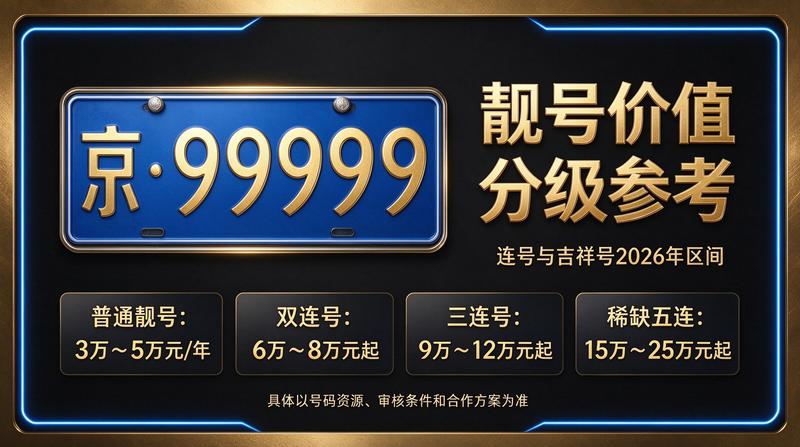 2026年北京车指标转让服务中心